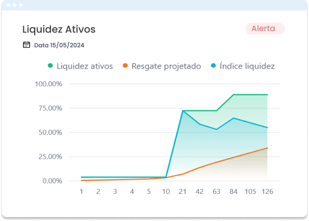 Regras de Gestão de Liquidez conforme a ANBIMA