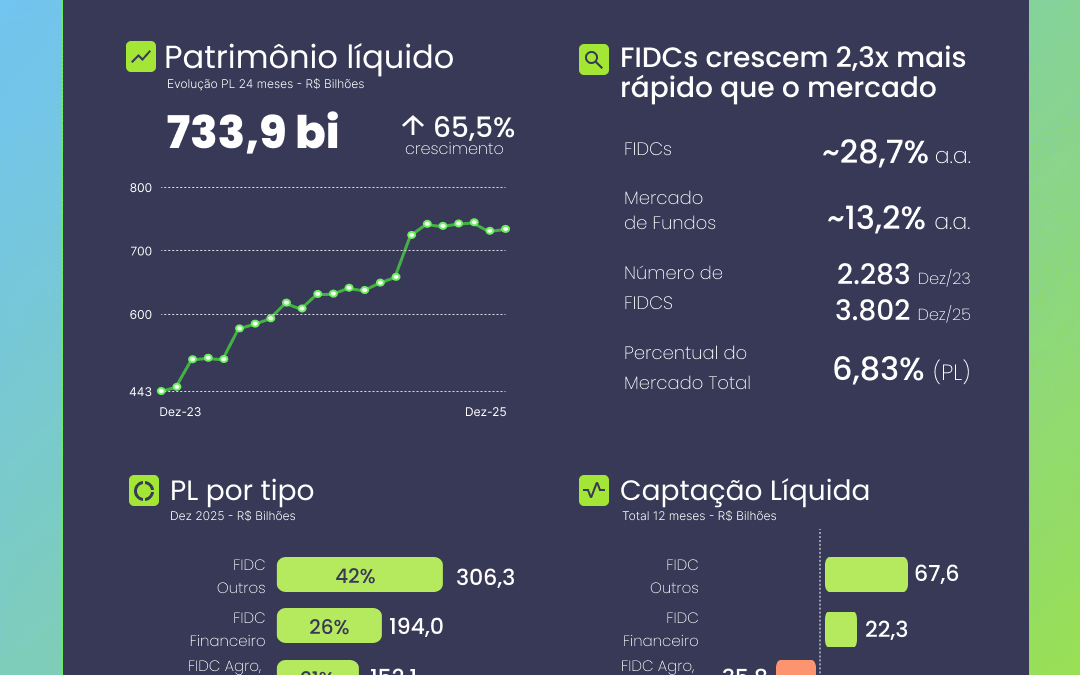 Radar FIDCS – Mercado, Regulação e Tendências Estruturais