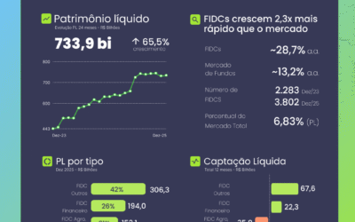 Radar FIDCS – Mercado, Regulação e Tendências Estruturais